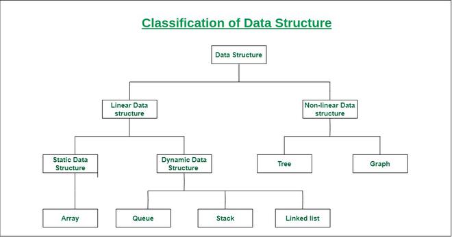 Data Structures